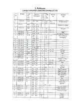 Referāts 'Pazemes grūdienu iespējamība aseismiskajā apgabalā - Latvijā', 37.