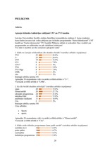 Referāts 'Izklaides programmas Latvijas komerckanālos: salīdzinošā analīze', 28.