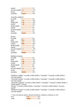 Referāts 'Izklaides programmas Latvijas komerckanālos: salīdzinošā analīze', 31.