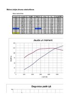 Paraugs 'Automobiļa teorija', 3.