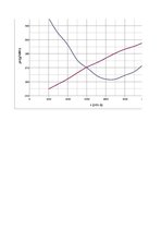 Paraugs 'Automobiļa teorija', 4.