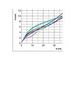 Paraugs 'Automobiļa teorija', 13.