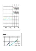 Paraugs 'Automobiļa teorija', 15.