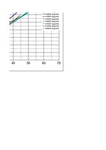 Paraugs 'Automobiļa teorija', 16.