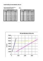 Paraugs 'Automobiļa teorija', 26.