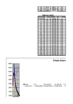Paraugs 'Automobiļa teorija', 31.