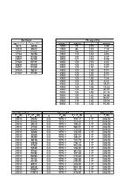 Paraugs 'Automobiļa teorija', 33.