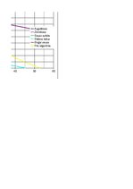 Paraugs 'Automobiļa teorija', 57.