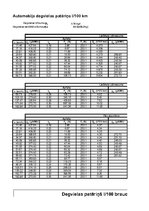 Paraugs 'Automobiļa teorija', 78.