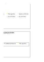 Paraugs 'Automobiļa teorija', 81.