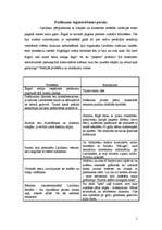 Konspekts 'Apaļš kā pūpols, mudīgs kā skudra', 2.