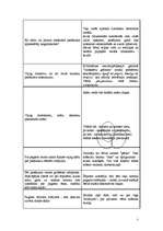 Konspekts 'Apaļš kā pūpols, mudīgs kā skudra', 3.