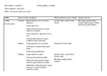 Konspekts 'Nodarbību plāns mēnesim pirmsskolā', 1.