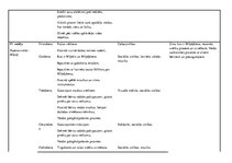 Konspekts 'Nodarbību plāns mēnesim pirmsskolā', 5.