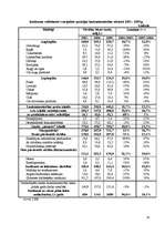 Referāts 'Agrārā politika', 20.