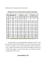 Referāts 'Gaisa kompresora izvēle, aprēķins un garāžas apgaismojuma plāns', 15.