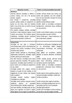 Konspekts 'Integrētā stunda ar vizuālās mākslas dominanti', 2.