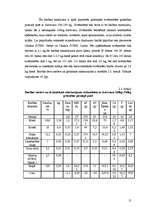 Referāts 'Sivēnmāšu ēdināšanas principi cūku kompleksā "Dālderi"', 14.