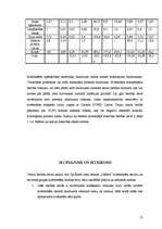 Referāts 'Sivēnmāšu ēdināšanas principi cūku kompleksā "Dālderi"', 16.