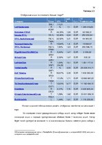 Diplomdarbs 'Решение составления инвестиционного портфеля', 36.