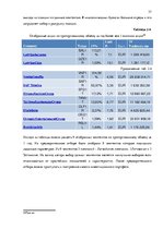 Diplomdarbs 'Решение составления инвестиционного портфеля', 37.