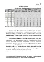 Diplomdarbs 'Решение составления инвестиционного портфеля', 40.