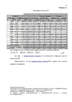 Diplomdarbs 'Решение составления инвестиционного портфеля', 41.