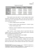 Diplomdarbs 'Решение составления инвестиционного портфеля', 43.