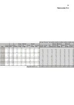 Diplomdarbs 'Решение составления инвестиционного портфеля', 59.