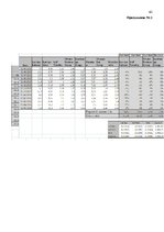 Diplomdarbs 'Решение составления инвестиционного портфеля', 62.