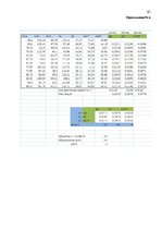 Diplomdarbs 'Решение составления инвестиционного портфеля', 63.