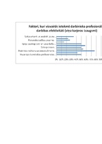 Referāts 'Vadītāja attieksme pret darbinieku iegūto profesionālo izglītību', 6.