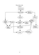 Referāts 'Atkritumi mums apkārt', 14.