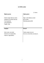 Biznesa plāns 'Biznesa plāns skeitborda preču veikala izveidei', 5.