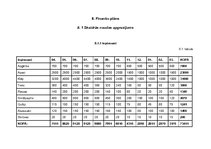 Biznesa plāns 'Biznesa plāns skeitborda preču veikala izveidei', 13.