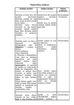 Konspekts 'Integrētā nodarbība 2.klasei, vizuālā māksla', 2.