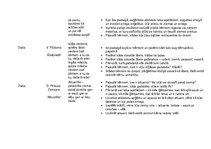 Konspekts 'Dzejoļu izmantošanas iespējas', 2.