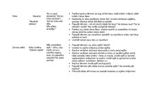 Konspekts 'Dzejoļu izmantošanas iespējas', 3.