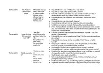 Konspekts 'Dzejoļu izmantošanas iespējas', 4.