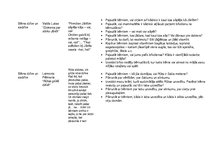 Konspekts 'Dzejoļu izmantošanas iespējas', 6.