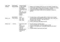 Konspekts 'Dzejoļu izmantošanas iespējas', 9.