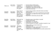 Konspekts 'Dzejoļu izmantošanas iespējas', 10.