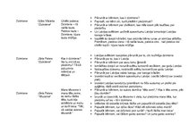 Konspekts 'Dzejoļu izmantošanas iespējas', 11.