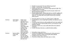 Konspekts 'Dzejoļu izmantošanas iespējas', 12.