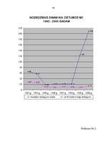 Diplomdarbs 'Noziedzība brīvības atņemšanas iestādēs', 46.