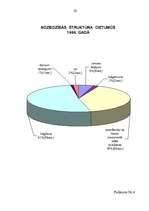 Diplomdarbs 'Noziedzība brīvības atņemšanas iestādēs', 50.