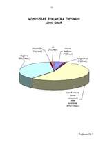 Diplomdarbs 'Noziedzība brīvības atņemšanas iestādēs', 51.
