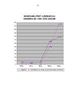 Diplomdarbs 'Noziedzība brīvības atņemšanas iestādēs', 52.