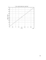 Referāts 'Sakaru līnijas Skuki - Indra - Piedruja projekts', 60.