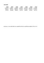 Referāts 'Sadzīves atkritumu savākšanas daudzums', 2.